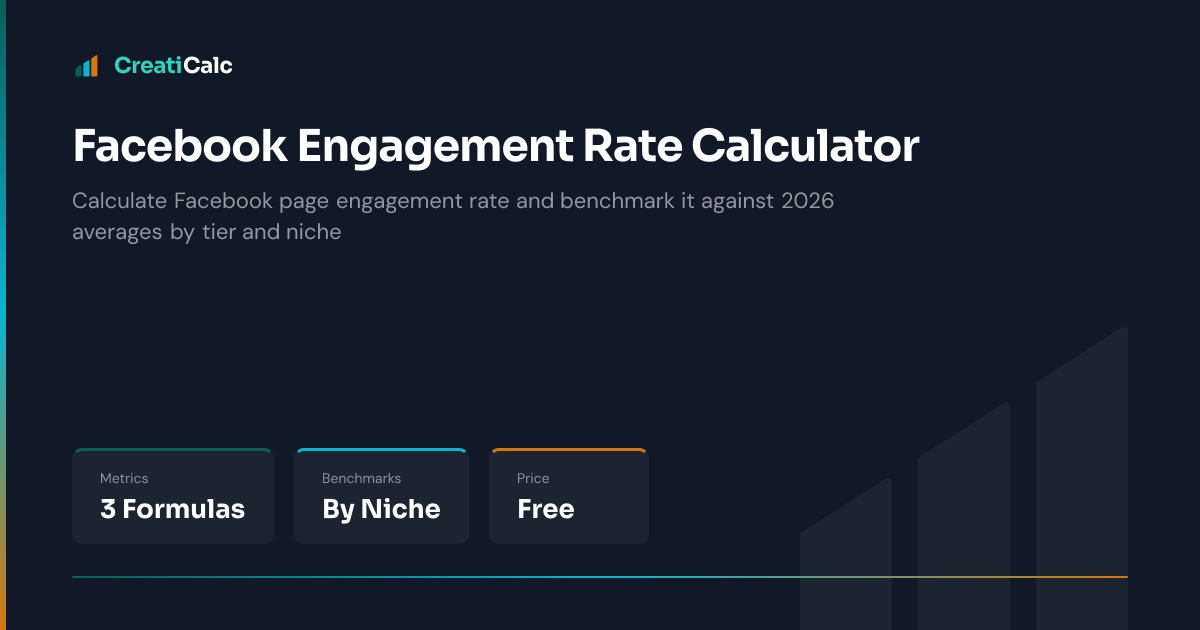 Facebook Engagement Rate Calculator: Check Yours by Niche [2026 Data]